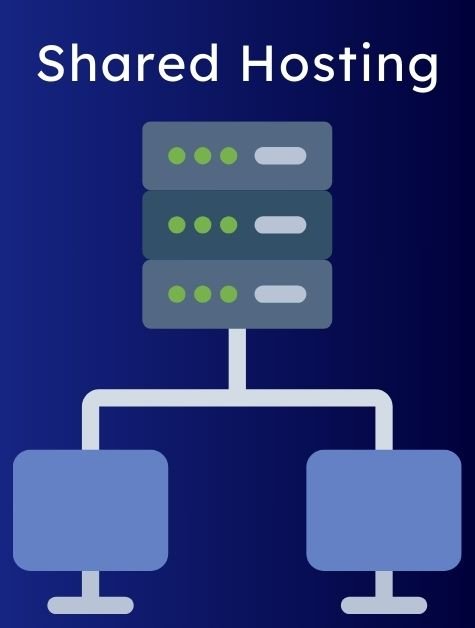 Shared Hosting Benefits